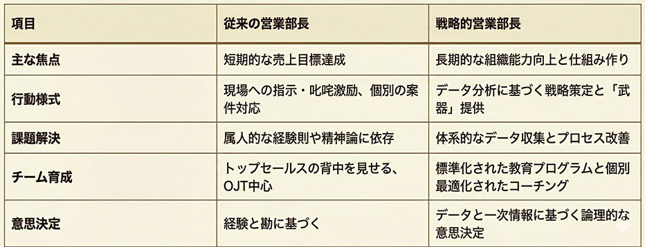 火事を起こさないためのシステム設計