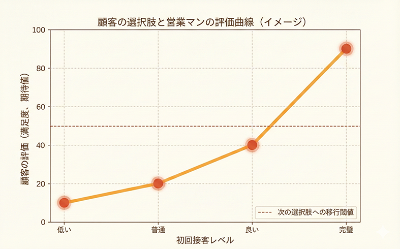 fig1:評価曲線