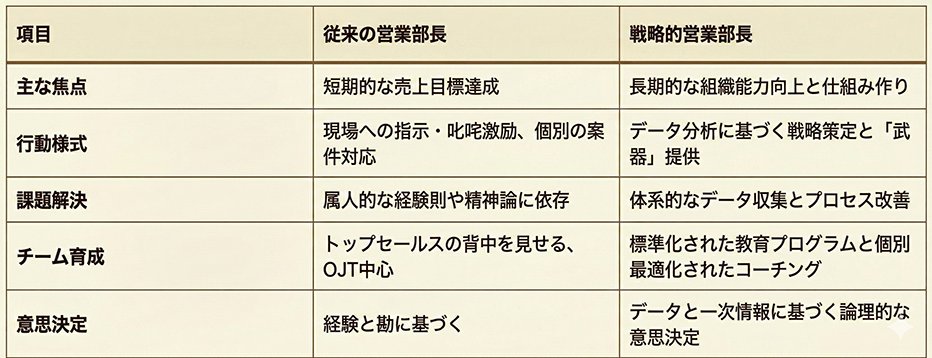火事を起こさないためのシステム設計