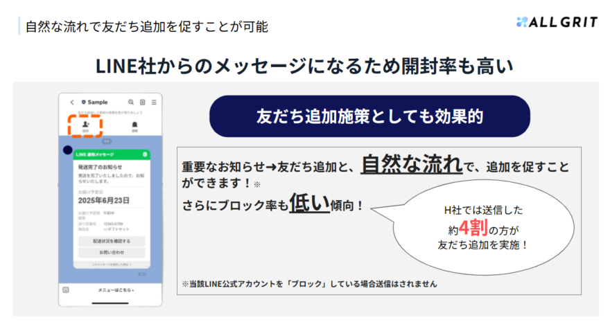LINE通知メッセージを送った人の約4割が友だち追加した、住宅メーカーH社の事例