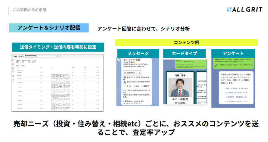 売却理由のアンケート回答に合わせて、送る内容とタイミングを切り替えるシナリオ配信の画面